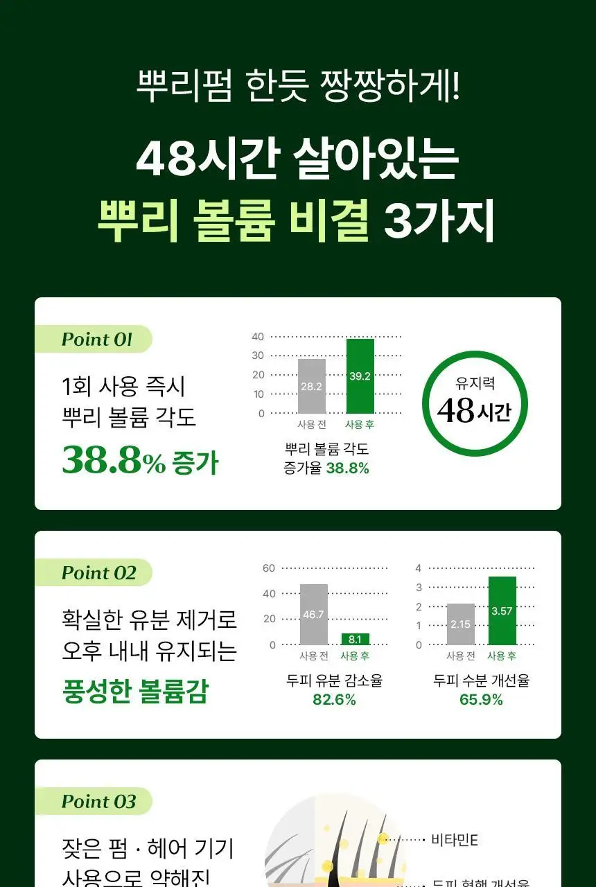 [청담샵 Pick] 티타드 레몬밤 뿌리 볼륨 샴푸 400ml 기획 (+트리트먼트200ml 증정) 상세페이지 8